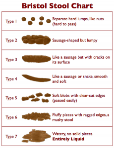 460px-Bristol_Stool_Chart